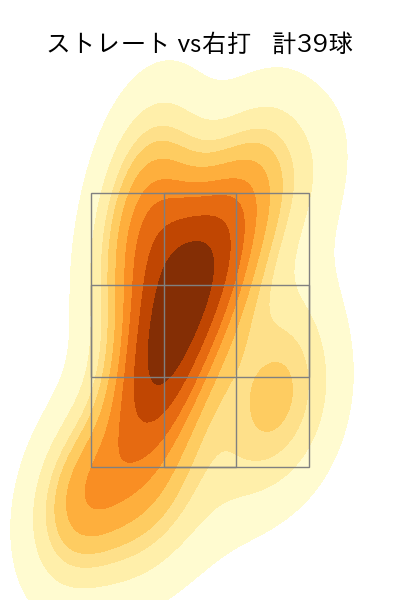 矢崎 拓也 配球ヒートマップ(2023年5月)