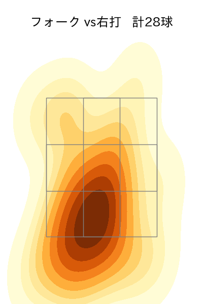 矢崎 拓也 配球ヒートマップ(2023年5月)