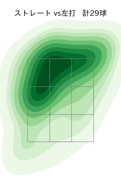 松本 竜也 配球ヒートマップ(2023年5月)