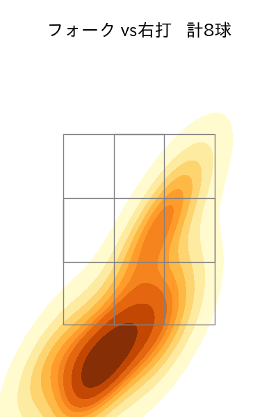 松本 竜也 配球ヒートマップ(2023年5月)