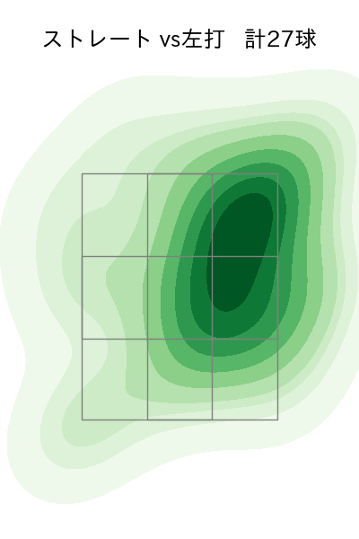 戸根 千明 配球ヒートマップ(2023年5月)