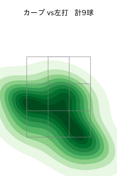 戸根 千明 配球ヒートマップ(2023年5月)