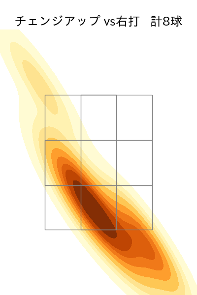 戸根 千明 配球ヒートマップ(2023年5月)