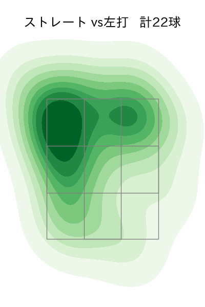玉村 昇悟 配球ヒートマップ(2023年5月)