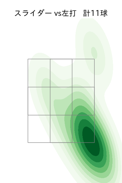 玉村 昇悟 配球ヒートマップ(2023年5月)