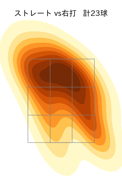 玉村 昇悟 配球ヒートマップ(2023年5月)