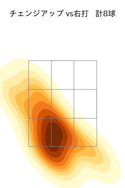 玉村 昇悟 配球ヒートマップ(2023年5月)