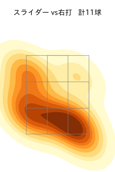 玉村 昇悟 配球ヒートマップ(2023年5月)