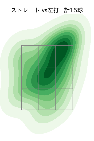 遠藤 淳志 配球ヒートマップ(2023年5月)