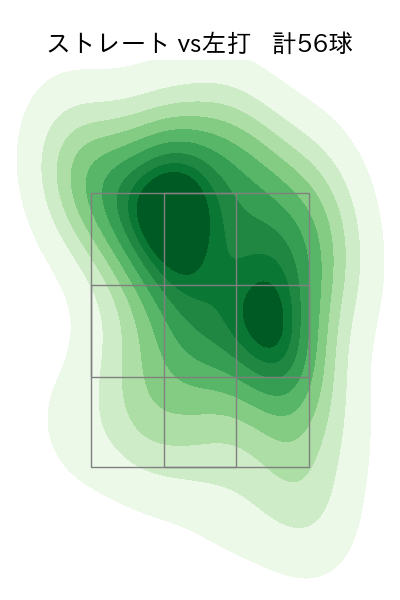ターリー 配球ヒートマップ(2023年5月)
