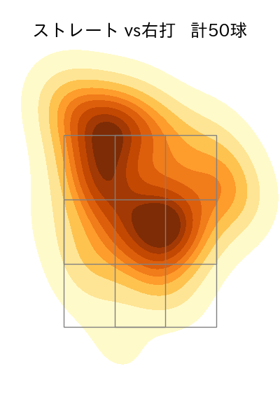 ターリー 配球ヒートマップ(2023年5月)