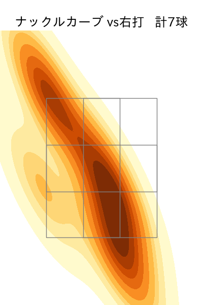 ターリー 配球ヒートマップ(2023年5月)