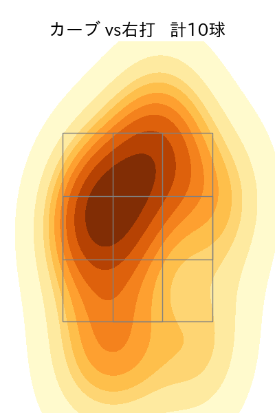 コルニエル 配球ヒートマップ(2023年5月)
