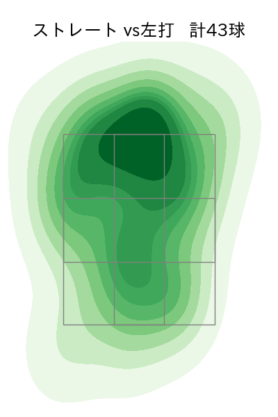 大道 温貴 配球ヒートマップ(2023年6月)