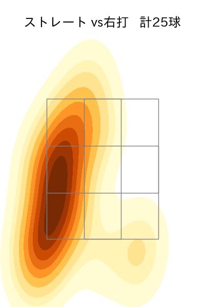 大道 温貴 配球ヒートマップ(2023年6月)
