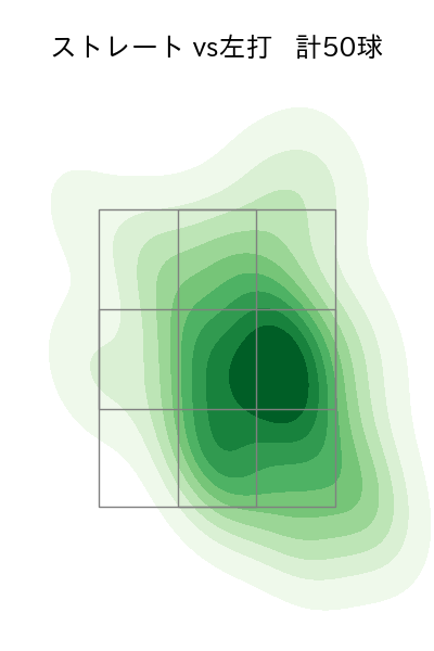 森浦 大輔 配球ヒートマップ(2023年6月)