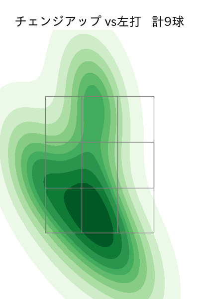 森浦 大輔 配球ヒートマップ(2023年6月)