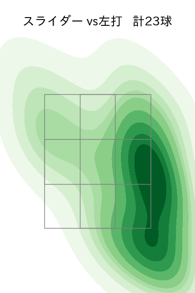 森浦 大輔 配球ヒートマップ(2023年6月)