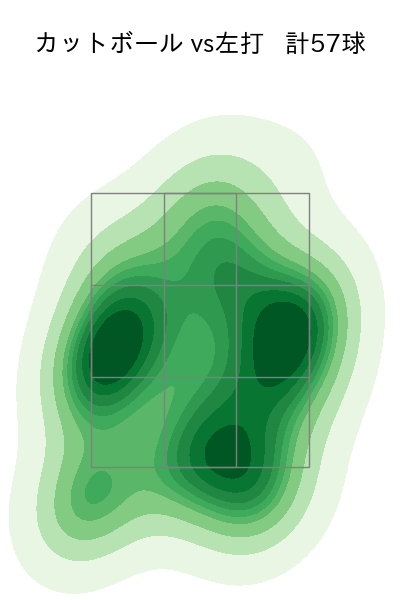 大瀬良 大地 配球ヒートマップ(2023年6月)