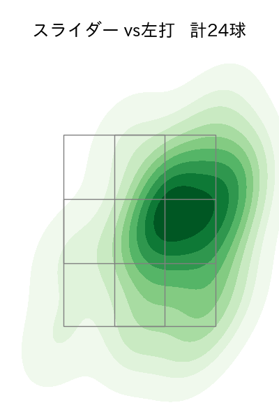 大瀬良 大地 配球ヒートマップ(2023年6月)