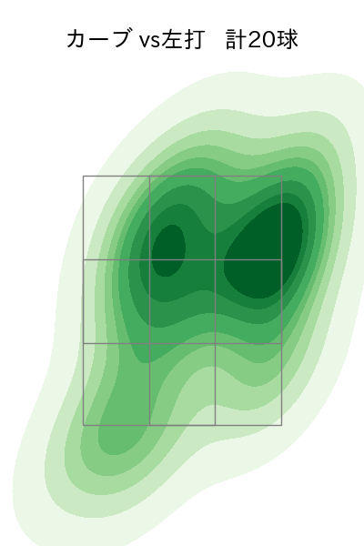大瀬良 大地 配球ヒートマップ(2023年6月)