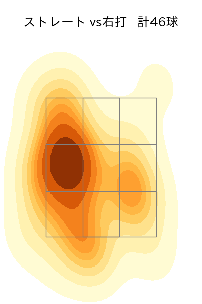大瀬良 大地 配球ヒートマップ(2023年6月)