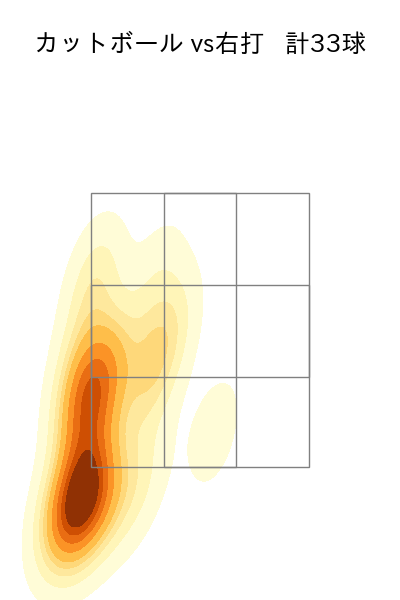 大瀬良 大地 配球ヒートマップ(2023年6月)