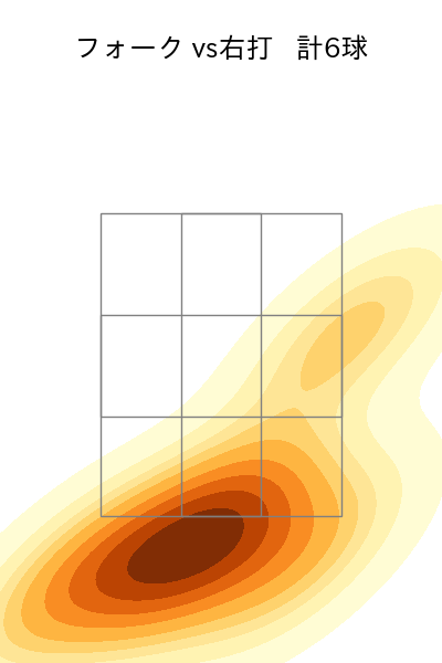 大瀬良 大地 配球ヒートマップ(2023年6月)