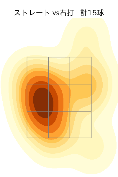 森 翔平 配球ヒートマップ(2023年6月)