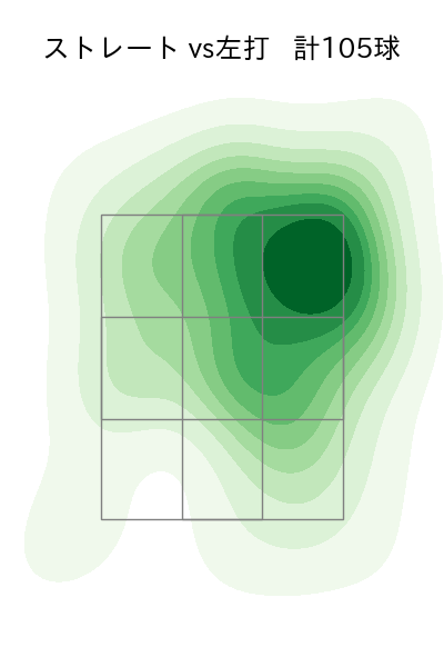森下 暢仁 配球ヒートマップ(2023年6月)
