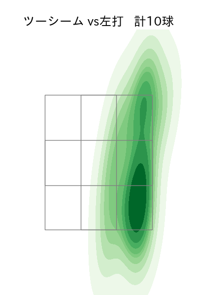 森下 暢仁 配球ヒートマップ(2023年6月)
