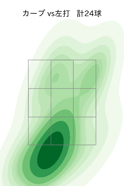 森下 暢仁 配球ヒートマップ(2023年6月)