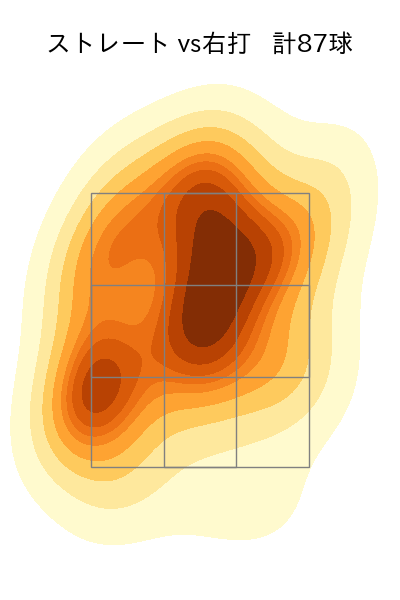 森下 暢仁 配球ヒートマップ(2023年6月)