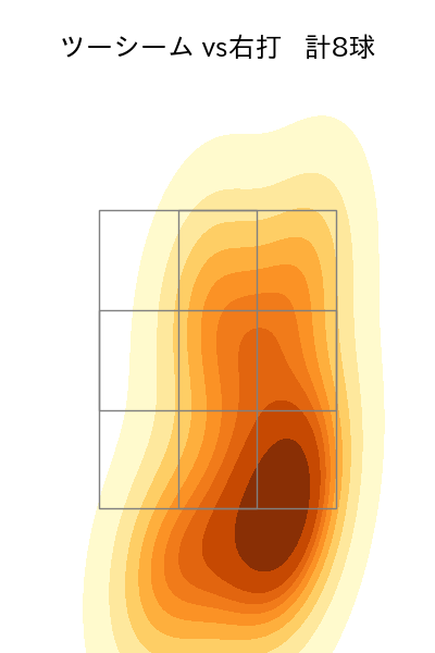 森下 暢仁 配球ヒートマップ(2023年6月)
