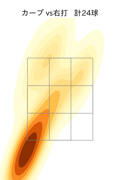 森下 暢仁 配球ヒートマップ(2023年6月)