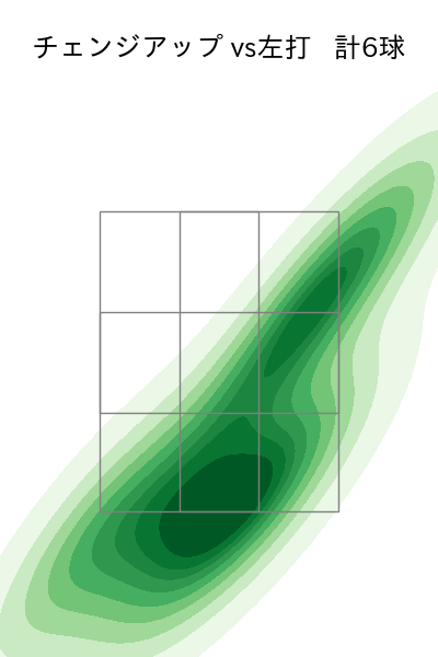野村 祐輔 配球ヒートマップ(2023年6月)