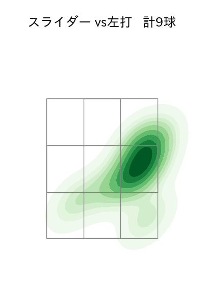 野村 祐輔 配球ヒートマップ(2023年6月)