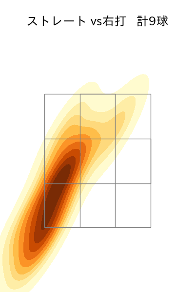 野村 祐輔 配球ヒートマップ(2023年6月)