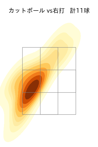 野村 祐輔 配球ヒートマップ(2023年6月)