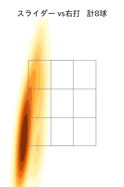 野村 祐輔 配球ヒートマップ(2023年6月)