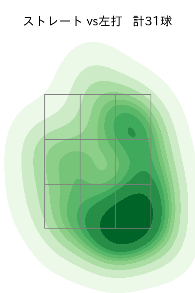 栗林 良吏 配球ヒートマップ(2023年6月)