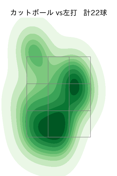 栗林 良吏 配球ヒートマップ(2023年6月)