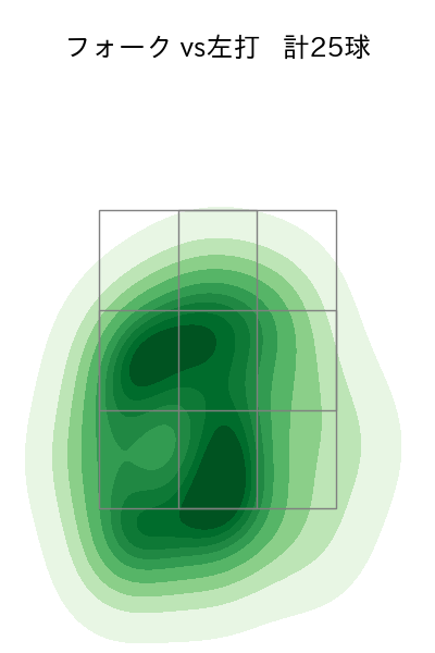 栗林 良吏 配球ヒートマップ(2023年6月)