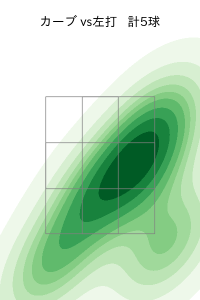 栗林 良吏 配球ヒートマップ(2023年6月)