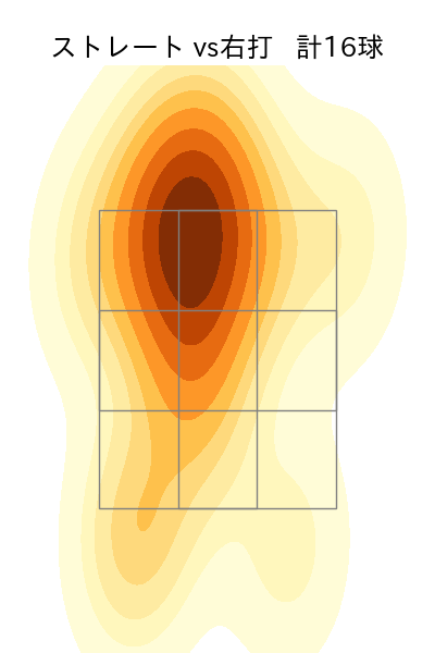 栗林 良吏 配球ヒートマップ(2023年6月)