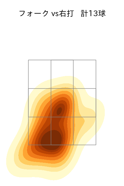 栗林 良吏 配球ヒートマップ(2023年6月)