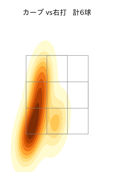 栗林 良吏 配球ヒートマップ(2023年6月)