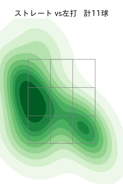 中﨑 翔太 配球ヒートマップ(2023年6月)