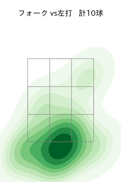 中﨑 翔太 配球ヒートマップ(2023年6月)
