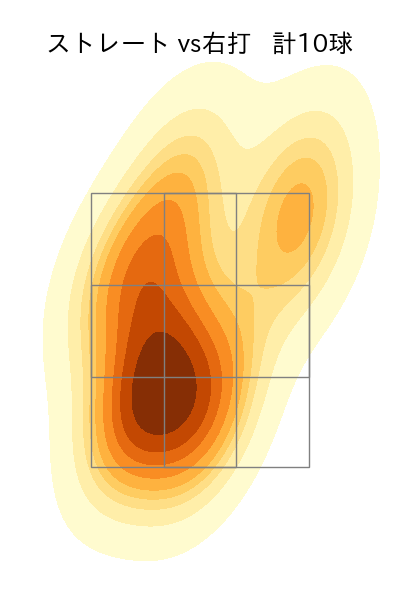 中﨑 翔太 配球ヒートマップ(2023年6月)